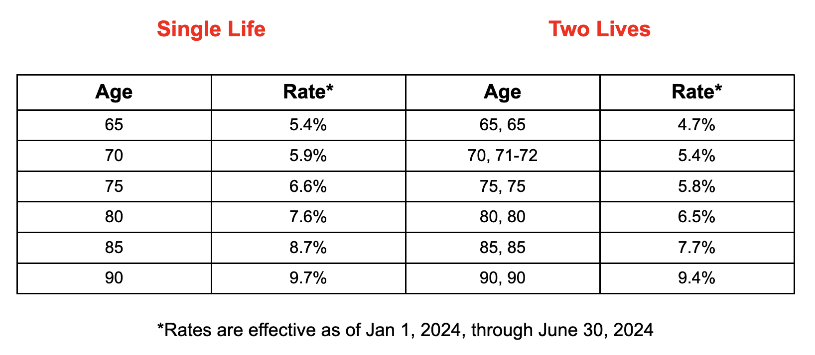 Charitable Gift Annuity Jesus Film Project